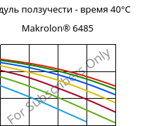 Модуль ползучести - время 40°C, Makrolon® 6485, PC, Covestro