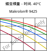 蠕变模量－时间. 40°C, Makrolon® 9425, PC-GF20, Covestro