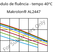 Módulo de fluência - tempo 40°C, Makrolon® AL2447, PC, Covestro