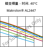 蠕变模量－时间. 40°C, Makrolon® AL2447, PC, Covestro