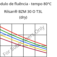 Módulo de fluência - tempo 80°C, Rilsan® BZM 30 O T3L (dry), PA11-GF30, ARKEMA