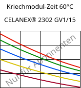 Kriechmodul-Zeit 60°C, CELANEX® 2302 GV1/15, (PBT+PET)-GF15, Celanese