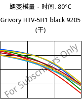蠕变模量－时间. 80°C, Grivory HTV-5H1 black 9205 (烘干), PA6T/6I-GF50, EMS-GRIVORY