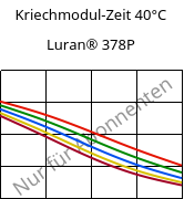 Kriechmodul-Zeit 40°C, Luran® 378P, SAN, INEOS Styrolution