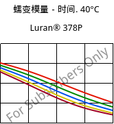 蠕变模量－时间. 40°C, Luran® 378P, SAN, INEOS Styrolution