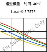 蠕变模量－时间. 40°C, Luran® S 757R, ASA, INEOS Styrolution