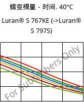 蠕变模量－时间. 40°C, Luran® S 767KE, ASA, INEOS Styrolution