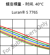 蠕变模量－时间. 40°C, Luran® S 776S, ASA, INEOS Styrolution