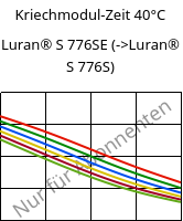 Kriechmodul-Zeit 40°C, Luran® S 776SE, ASA, INEOS Styrolution