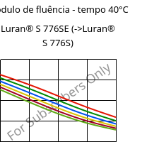 Módulo de fluência - tempo 40°C, Luran® S 776SE, ASA, INEOS Styrolution