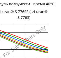 Модуль ползучести - время 40°C, Luran® S 776SE, ASA, INEOS Styrolution