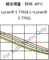 蠕变模量－时间. 40°C, Luran® S 776SE, ASA, INEOS Styrolution