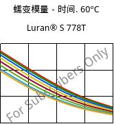 蠕变模量－时间. 60°C, Luran® S 778T, ASA, INEOS Styrolution