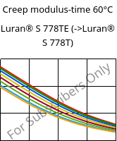 Creep modulus-time 60°C, Luran® S 778TE, ASA, INEOS Styrolution