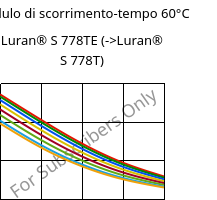 Modulo di scorrimento-tempo 60°C, Luran® S 778TE, ASA, INEOS Styrolution