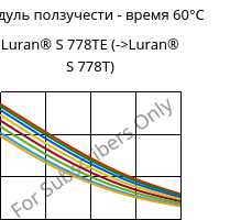 Модуль ползучести - время 60°C, Luran® S 778TE, ASA, INEOS Styrolution