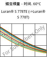 蠕变模量－时间. 60°C, Luran® S 778TE, ASA, INEOS Styrolution