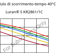 Modulo di scorrimento-tempo 40°C, Luran® S KR2861/1C, (ASA+PC), INEOS Styrolution