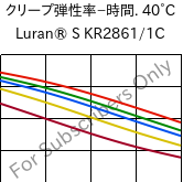  クリープ弾性率−時間. 40°C, Luran® S KR2861/1C, (ASA+PC), INEOS Styrolution