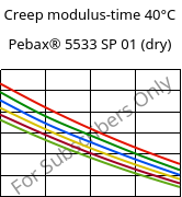 Creep modulus-time 40°C, Pebax® 5533 SP 01 (dry), TPA, ARKEMA