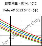 蠕变模量－时间. 40°C, Pebax® 5533 SP 01 (烘干), TPA, ARKEMA