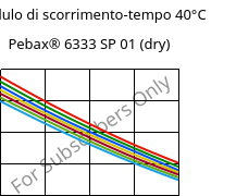 Modulo di scorrimento-tempo 40°C, Pebax® 6333 SP 01 (Secco), TPA, ARKEMA