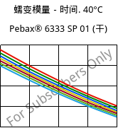 蠕变模量－时间. 40°C, Pebax® 6333 SP 01 (烘干), TPA, ARKEMA