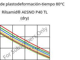 Módulo de plastodeformación-tiempo 80°C, Rilsamid® AESNO P40 TL (Seco), PA12, ARKEMA