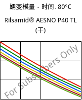 蠕变模量－时间. 80°C, Rilsamid® AESNO P40 TL (烘干), PA12, ARKEMA