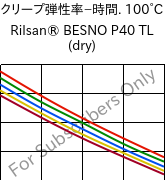  クリープ弾性率−時間. 100°C, Rilsan® BESNO P40 TL (乾燥), PA11, ARKEMA