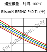 蠕变模量－时间. 100°C, Rilsan® BESNO P40 TL (烘干), PA11, ARKEMA