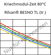 Kriechmodul-Zeit 80°C, Rilsan® BESNO TL (trocken), PA11, ARKEMA