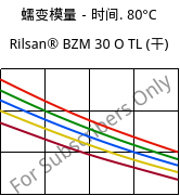 蠕变模量－时间. 80°C, Rilsan® BZM 30 O TL (烘干), PA11-GF30, ARKEMA