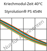 Kriechmodul-Zeit 40°C, Styrolution® PS 454N, PS-I, INEOS Styrolution