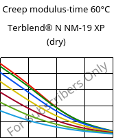 Creep modulus-time 60°C, Terblend® N NM-19 XP (dry), (ABS+PA6), INEOS Styrolution