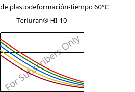 Módulo de plastodeformación-tiempo 60°C, Terluran® HI-10, ABS, INEOS Styrolution