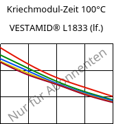 Kriechmodul-Zeit 100°C, VESTAMID® L1833 (feucht), PA12-GF23, Evonik