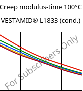 Creep modulus-time 100°C, VESTAMID® L1833 (cond.), PA12-GF23, Evonik