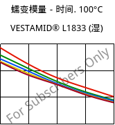 蠕变模量－时间. 100°C, VESTAMID® L1833 (状况), PA12-GF23, Evonik