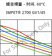 蠕变模量－时间. 60°C, IMPET® 2700 GV1/45, PET-GF45, Celanese