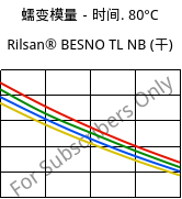 蠕变模量－时间. 80°C, Rilsan® BESNO TL NB (烘干), PA11, ARKEMA