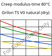 Creep modulus-time 80°C, Grilon TS V0 natural (dry), PA666, EMS-GRIVORY