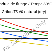 Module de fluage / Temps 80°C, Grilon TS V0 natural (sec), PA666, EMS-GRIVORY