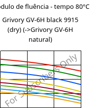 Módulo de fluência - tempo 80°C, Grivory GV-6H black 9915 (dry), PA*-GF60, EMS-GRIVORY