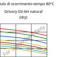 Modulo di scorrimento-tempo 80°C, Grivory GV-6H natural (Secco), PA*-GF60, EMS-GRIVORY
