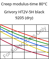 Creep modulus-time 80°C, Grivory HT2V-5H black 9205 (dry), PA6T/66-GF50, EMS-GRIVORY