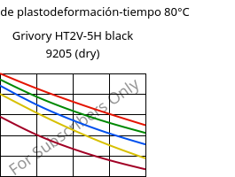 Módulo de plastodeformación-tiempo 80°C, Grivory HT2V-5H black 9205 (Seco), PA6T/66-GF50, EMS-GRIVORY