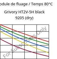 Module de fluage / Temps 80°C, Grivory HT2V-5H black 9205 (sec), PA6T/66-GF50, EMS-GRIVORY