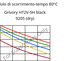Modulo di scorrimento-tempo 80°C, Grivory HT2V-5H black 9205 (Secco), PA6T/66-GF50, EMS-GRIVORY
