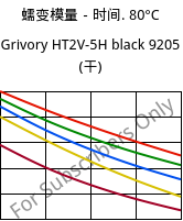 蠕变模量－时间. 80°C, Grivory HT2V-5H black 9205 (烘干), PA6T/66-GF50, EMS-GRIVORY